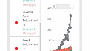 Lampukuning.id Breakingnews, Pasien Positif Covid-19 di Jambi Bertambah Jadi 4 Orang