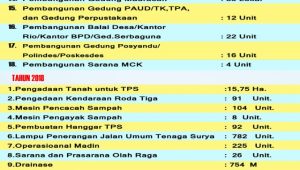 IMG-20201007-WA0020 Dana GDM Buka Belasan Ribu Meter Jalan Baru