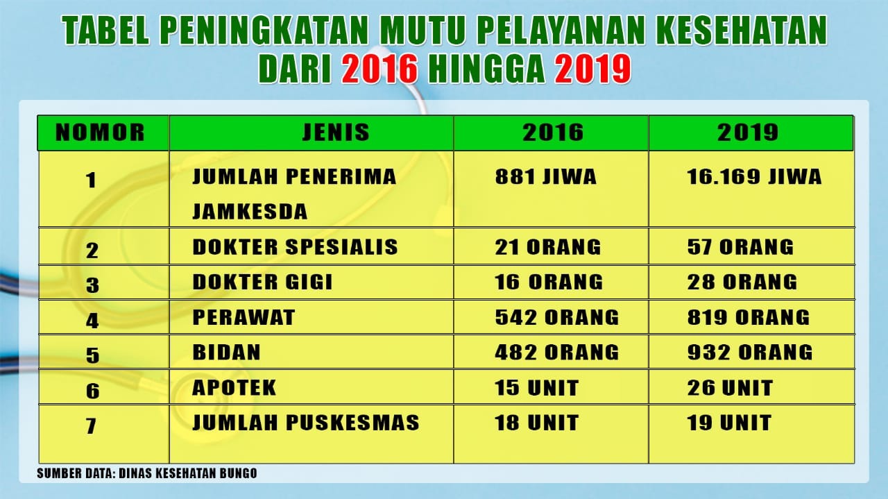 HAMAS-APRI Berhasil Tingkatkan Kualitas Pelayanan Kesehatan