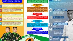 IMG-20201201-WA0072 Fauzi : Aturan Presiden yang Mana, Pak Sarkoni Jangan Makin Permalukan Kandidat Sendiri