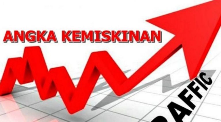 Angka Kemiskinan Meningkat