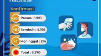 lampukuning id kota jambi