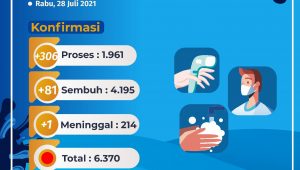 Lamaran, Sunatan, Cukuran, Yasinan, Pengajian Tidak Dibolehkan Sementara Waktu