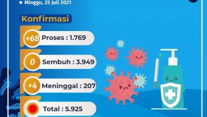 lampukuning_id_kota-jambi-level4 Kota Jambi Masuk Daerah Kategori Level 4