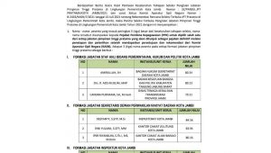 lampukuning_id-lelang Tiga Besar Lelang Jabatan Pemkot Jambi Diumumkan, Ini Daftar Peserta yang Lolos
