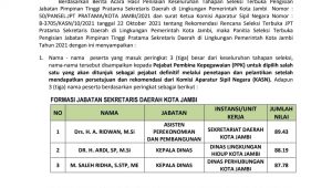 foto-pengumuman-lelang-sekda-kota-jambi Lelang Sekda Kota Jambi, Ridwan Peringkat Pertama