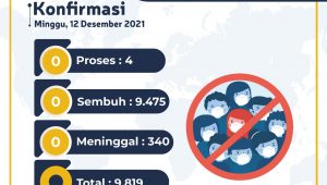 foto-covid Pemkot Jambi Tak Gelar Acara Malam Tahun Baru