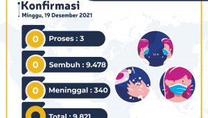 Vaksin Dosis Dua Resmi Jadi Syarat Masuk Area Publik di Kota Jambi