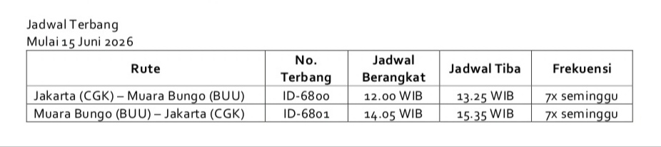 Destinasi Baru: Muara Bungo Batik Air Buka Rute Langsung Jakarta Soekarno-Hatta – Muara Bungo dan Terkoneksi 30+ Kota